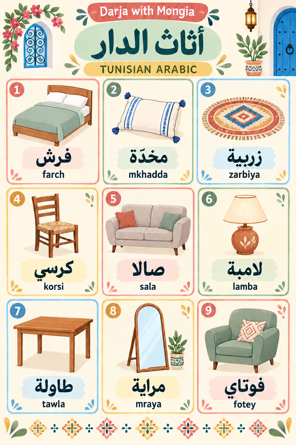 Furniture of the House lesson poster